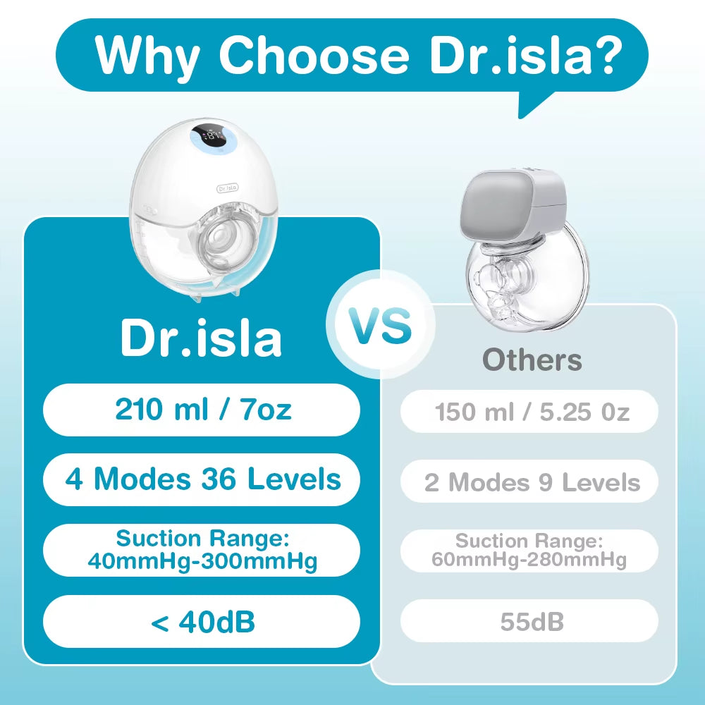 Wearable Breast Pump Hands Free Electric Breast Pumps Comfort Milk Collector Lightweight with LED Display 4 Modes & 36 Levels